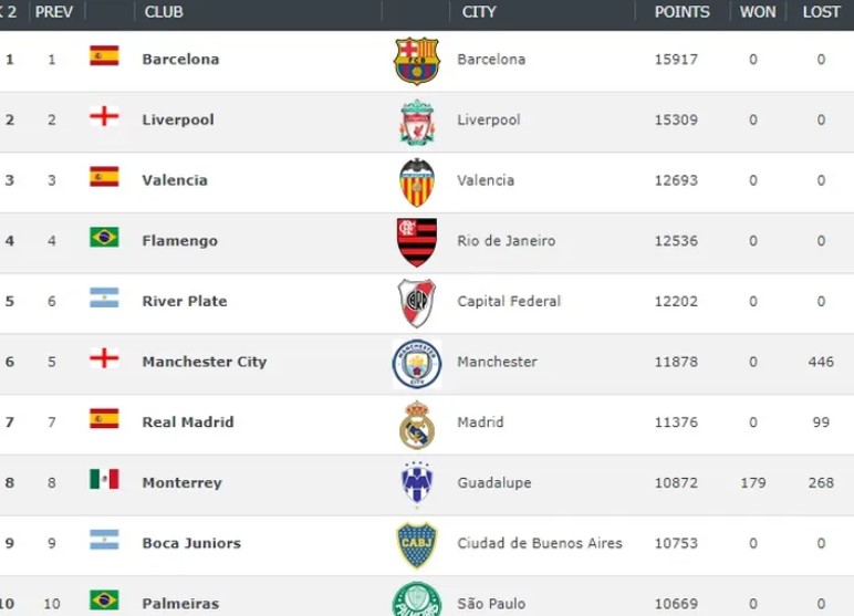 Khám Phá Sức Mạnh Của Những Gã Khổng Lồ Bóng Đá