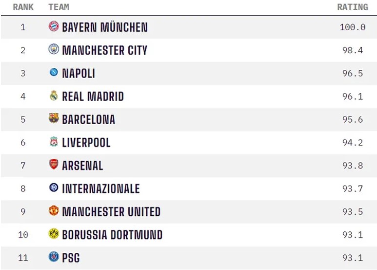 Câu Lạc Bộ Mạnh Nhất Thế Giới